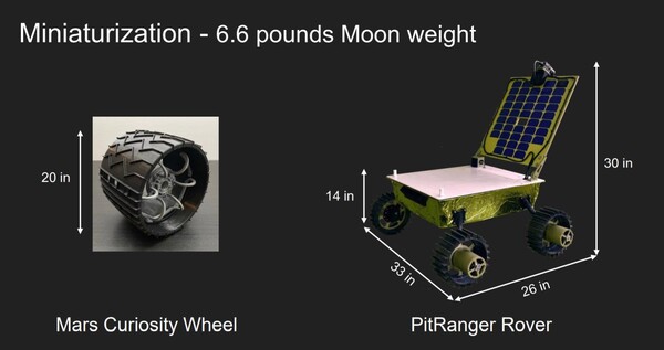 ستكون بيترينجر القمرية المتصورة صغيرةً جدًا، كما تظهر هذه المقارنة مع عجلة واحدة لمركبة كيوريوسيتي Curiosity Mars التابعة لناسا. (حقوق الصورة: فريق William Whittaker / PitRanger