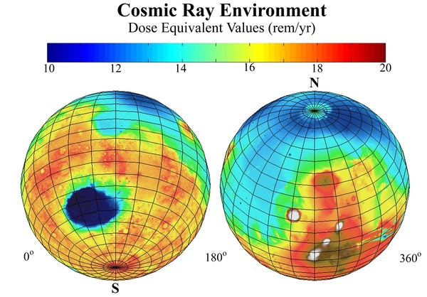 رسم بياني يوضح كمية الإشعاع الكوني التي يتعرض لها سطح المريخ