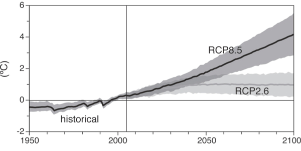 تغير متوسط درجة حرارة سطح الأرض حول العالم. المصدر: IPCC، (مقدمة من الكاتب الأصلي).