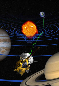 تصوّرُ أحد الفنانين للشّمس وهي تحني الزمكان، ومسبار كاسيني الفضائي يفحص النسبية، من خلال قياس مدى تأخر الإشارات بسبب الانحناء. Image courtesy NASA))