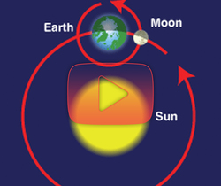 هل يدور القمر فعلاً حول الأرض؟