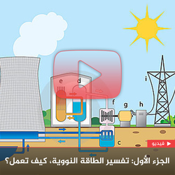 الجزء الأول: تفسير الطاقة النووية، كيف تعمل؟